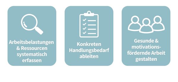 Nutzen der Gefährdungsbeurteilung Psyche